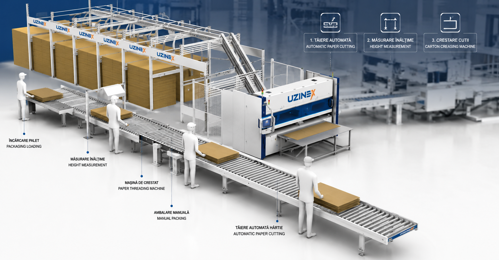 linie ambalare mobilier FQ-P02 scanare QR automată tăiere cutii carton 3,5-10 pachete min fără stație măsurare